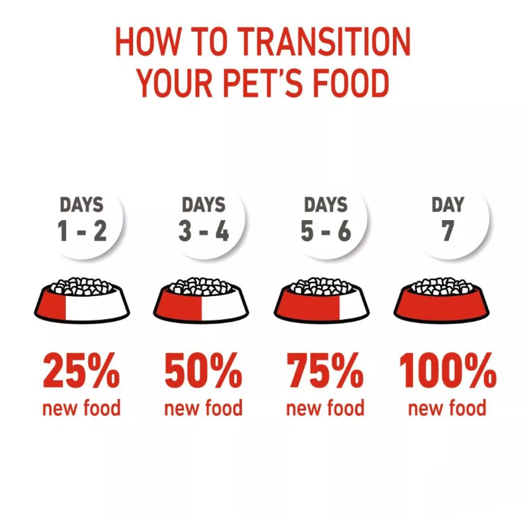 Royal Canin Feline Health Nutrition Mother & Babycat 400g