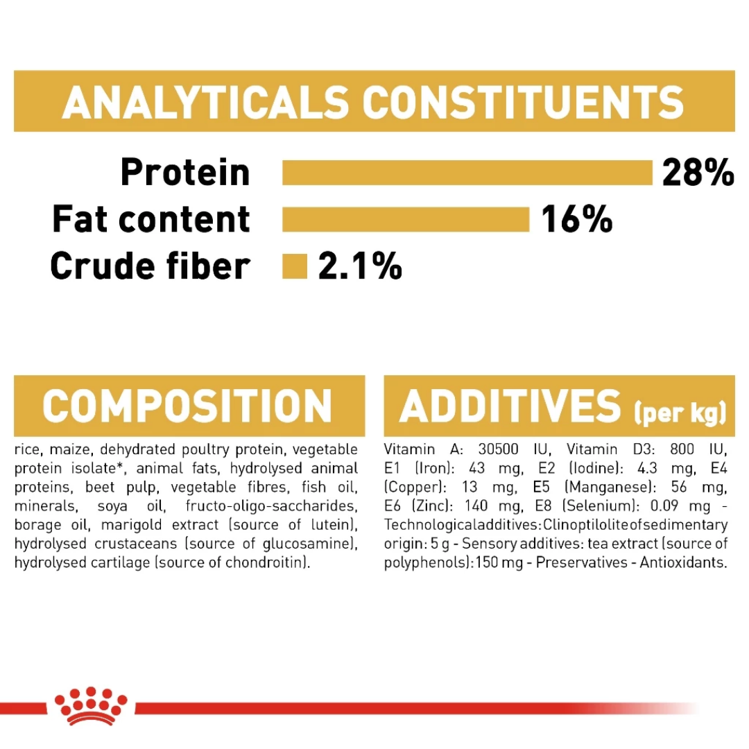 Royal Canin Chihuahua Adult 1.5kg
