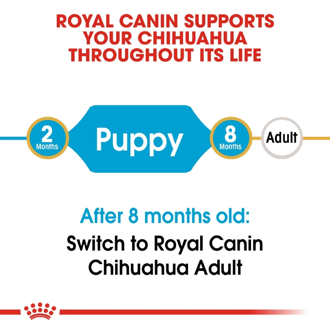 Royal Canin Chihuahua Puppy 1.5kg