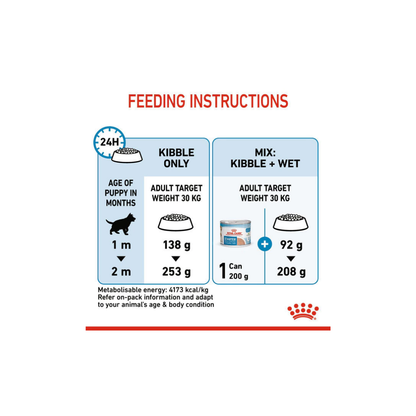 Royal Canin Maxi Starter Mother & Baby 4kg