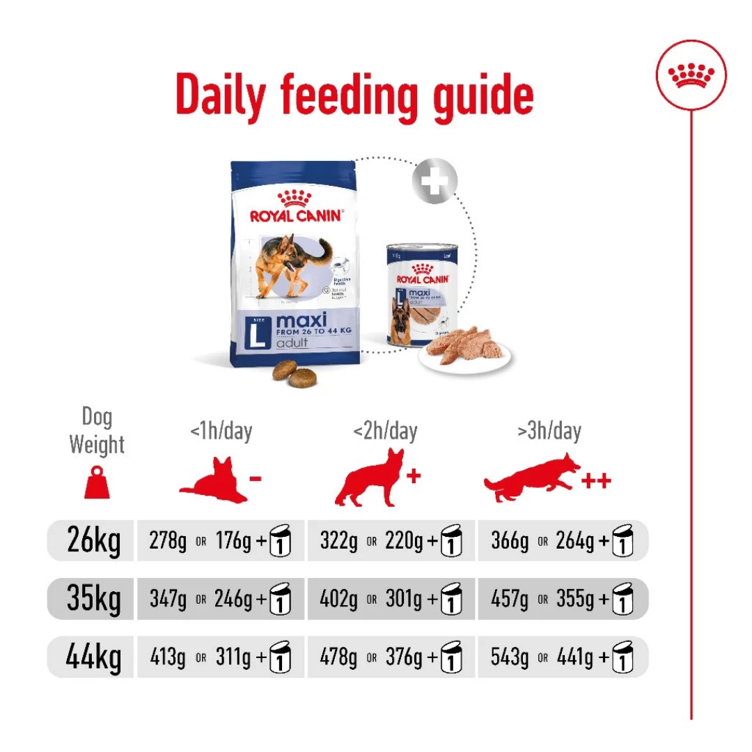 Royal Canin Maxi Adult 15kg