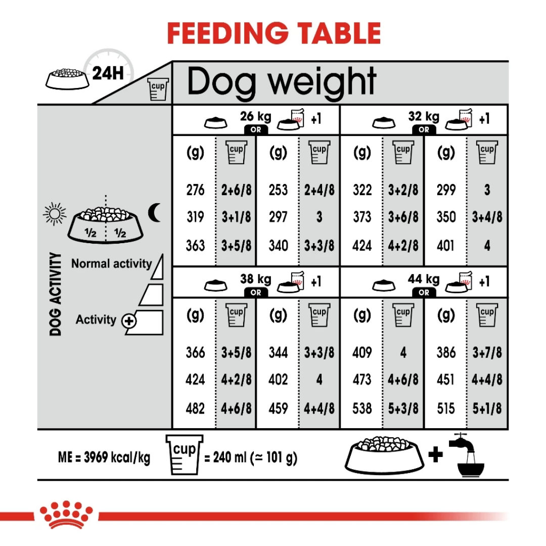 Royal Canin Maxi Dermacomfort 3kg