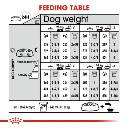 Royal Canin Maxi Dermacomfort 3kg