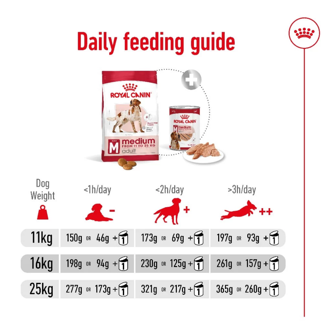 Royal Canin Medium Adult 4kg