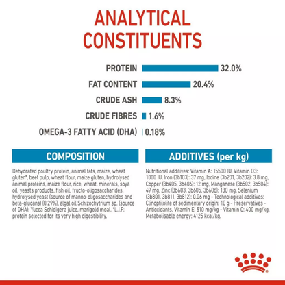 Royal Canin Medium Puppy 4kg