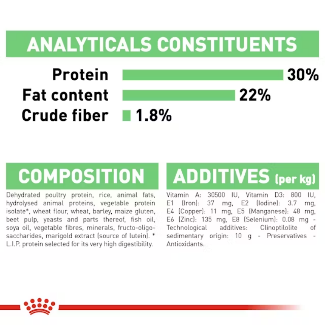 Royal Canin Digestive Care Mini 3kg