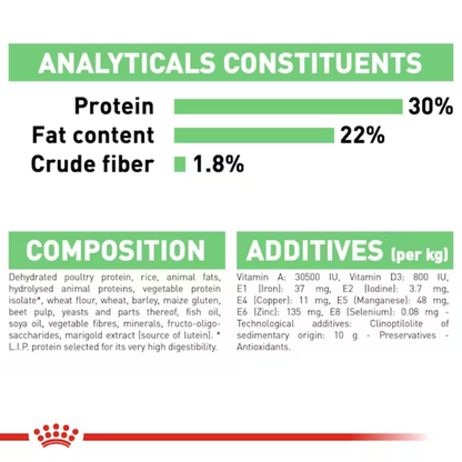 Royal Canin Digestive Care Mini 3kg