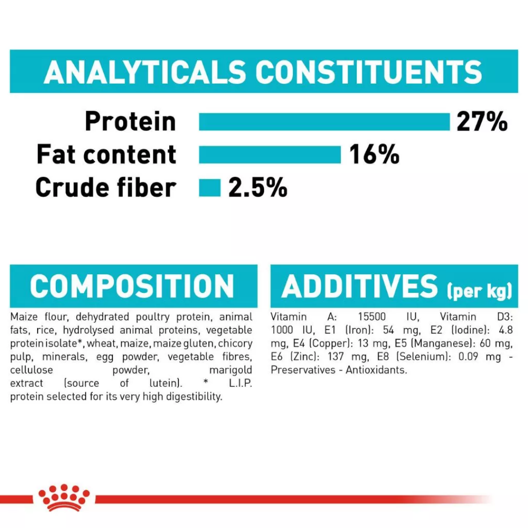 Royal Canin Mini Urinary Care 1kg