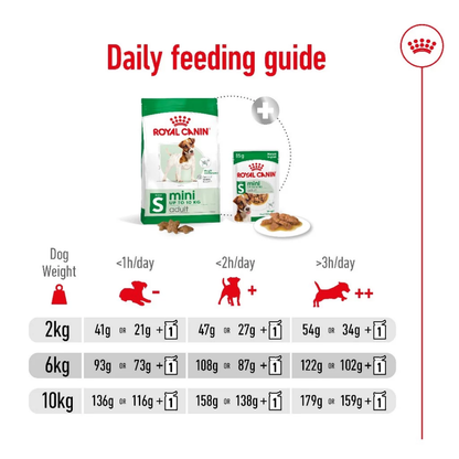 Royal Canin Mini Adult 8kg