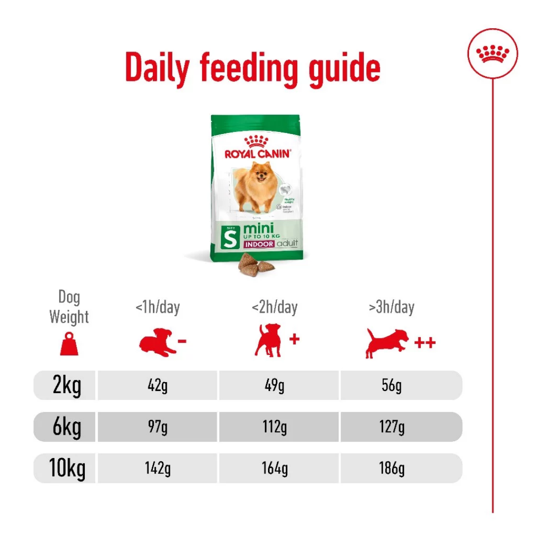 Royal Canin Mini Indoor Adult 1.5kg