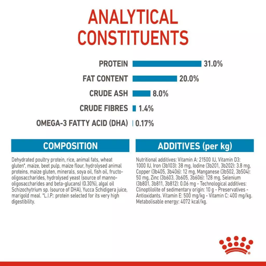 Royal Canin Mini Puppy 2kg