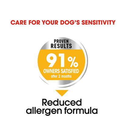 Royal Canin Canine Care Nutrition Mini Dermacomfort 1kg