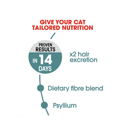 Royal Canin Feline Care Nutrition Hairball Care 10kg