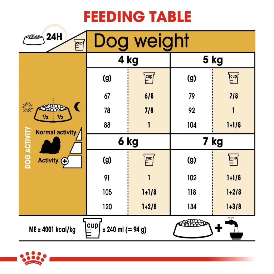 Royal Canin Shih Tzu Adult 1.5kg