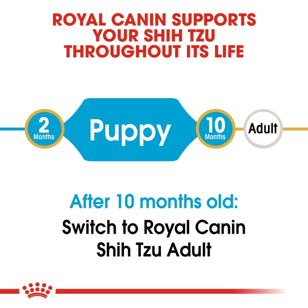 Royal Canin Shih Tzu Puppy 1.5kg