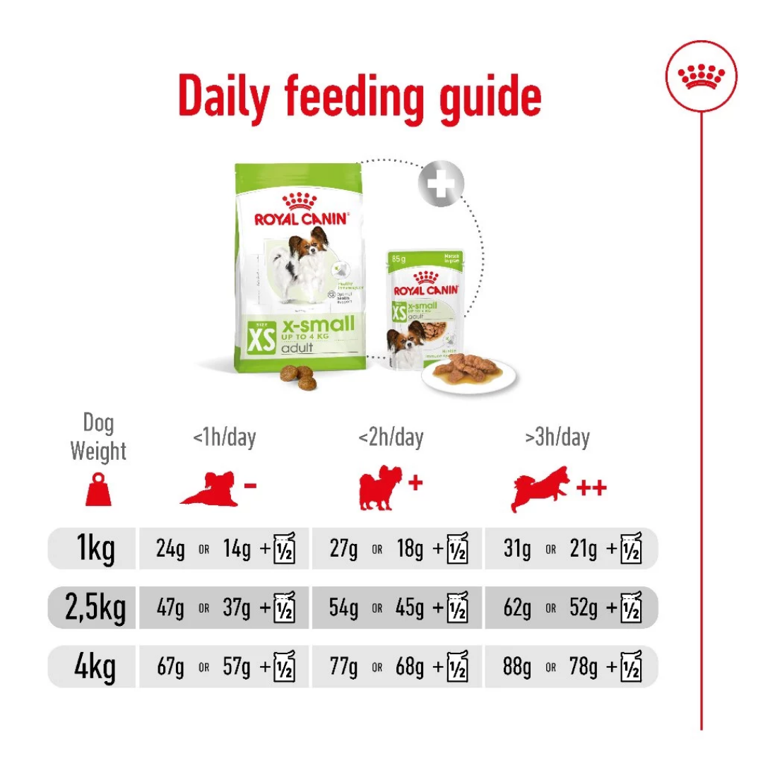 Royal Canin X-Small Adult 1.5kg