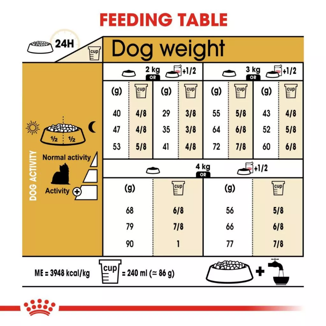 Royal Canin Yorkshire Terrier Adult 1.5kg
