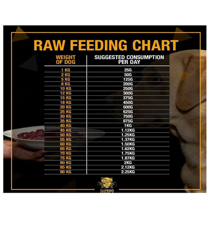 Supero Raw Dog Food 600g and 630g